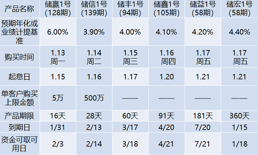 收益凭证有哪些品种类型(收益凭证是什么意思)