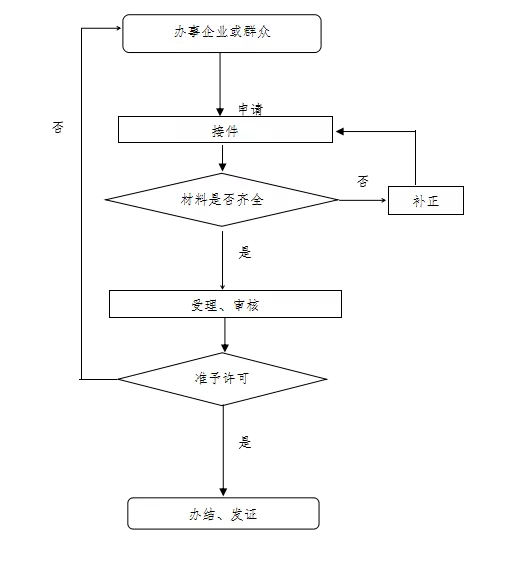 工商注销所需清税证明模板(工商注销申请书怎么写)