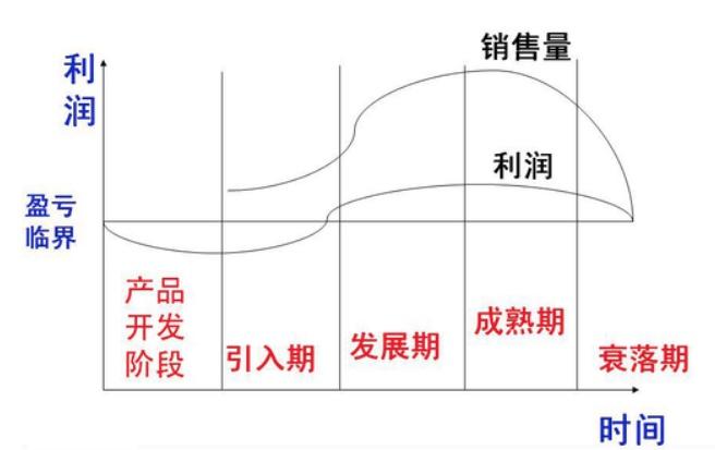 定价法的五种策略(定价法有哪几种)