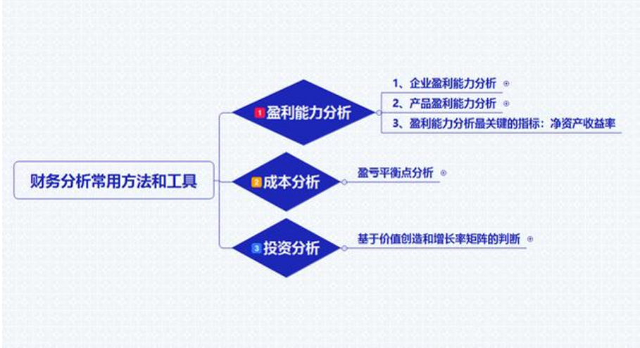 财务分析案例讲解(如何进行财务分析)