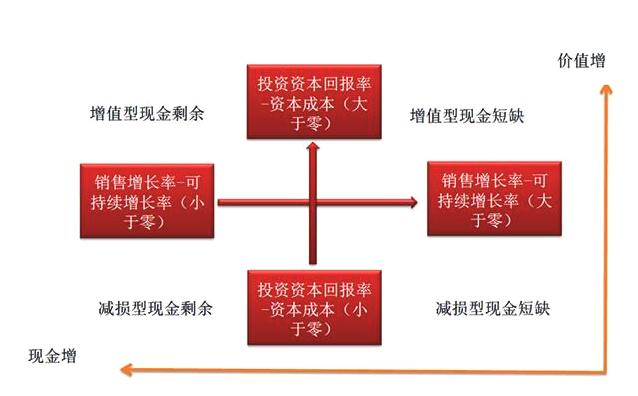 财务分析案例讲解(如何进行财务分析)