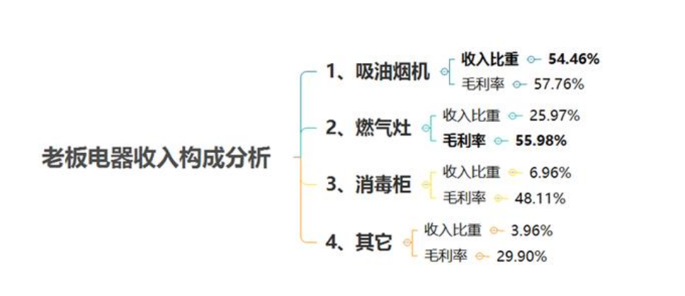 财务分析案例讲解(如何进行财务分析)