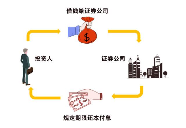 收益凭证有哪些品种类型(收益凭证是什么意思)