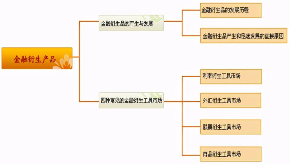 衍生金融工具的定义(衍生金融工具包括哪些)