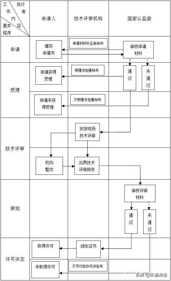 申请资质认定的检验检测机构的条件(第三方检测机构如何申请)