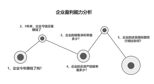 财务分析案例讲解(如何进行财务分析)