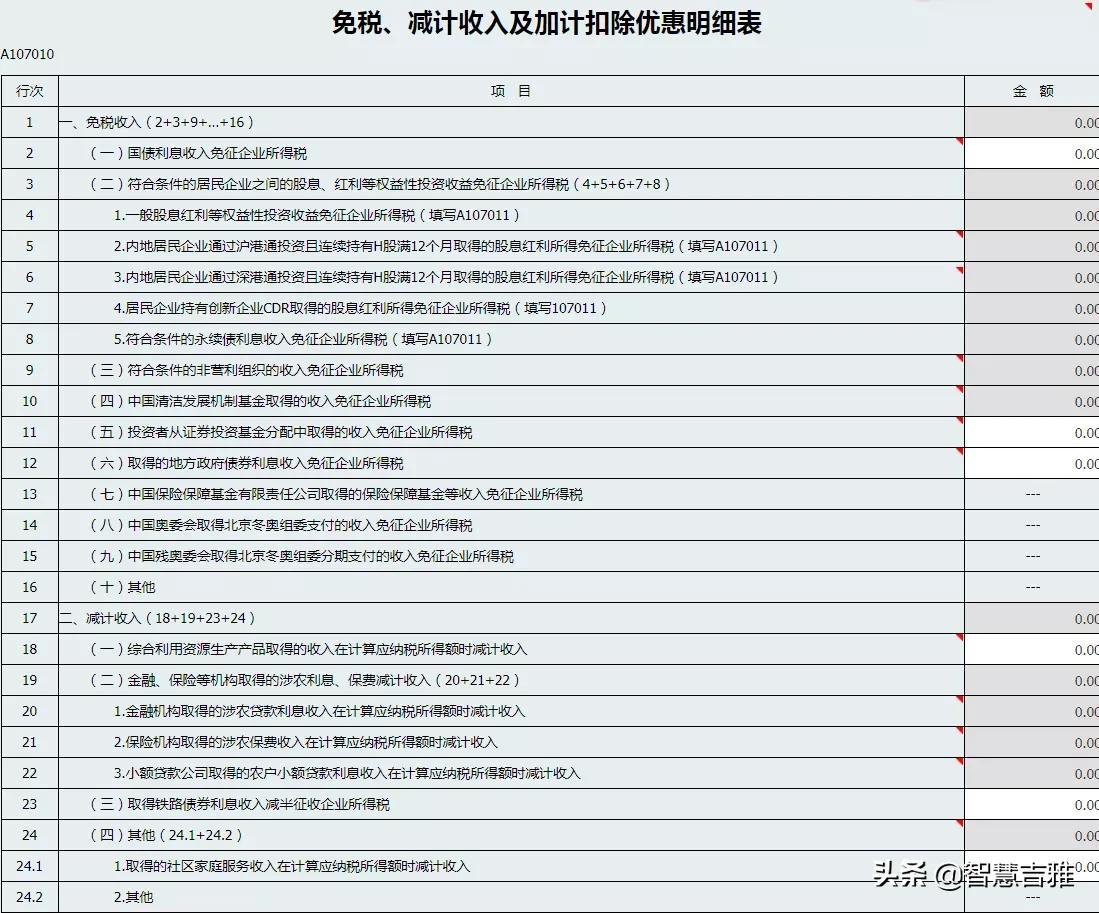 不征税收入满足的三个条件(不征税收入和免税收入的范围是什么)