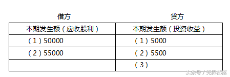 成本法和权益法会计分录(长期股权投资成本法和权益法的区别)