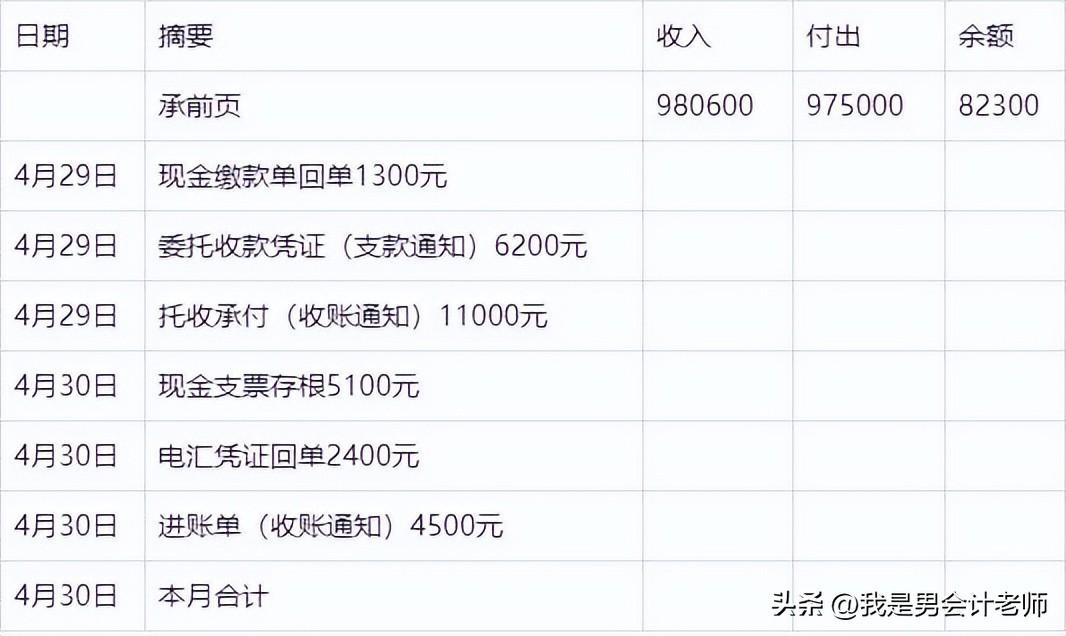 银行对账单和银行存款日记账核对题目案例