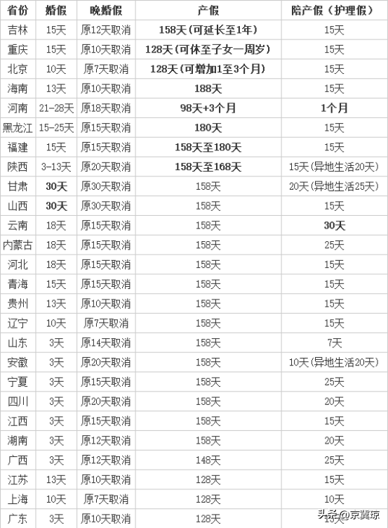 2023年放假时间表全年(2023年节假日一共有多少天)