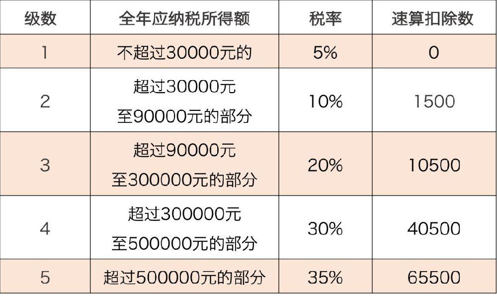 小规模纳税人税收优惠政策(小规模税率是多少)