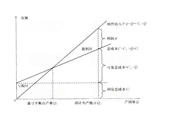 财务分析案例讲解(如何进行财务分析)