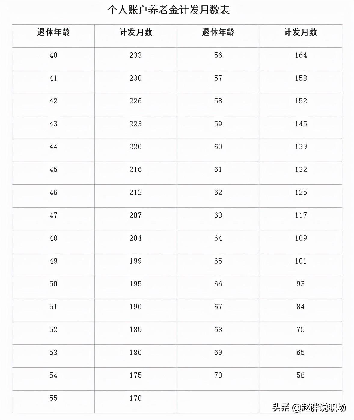 领取职业年金的条件(职业年金单位和个人的比例)