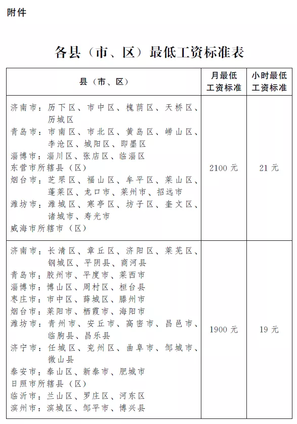 山东省莱芜市最低工资是多少钱一个月啊(山东省莱芜市最低工资是多少钱一个月)