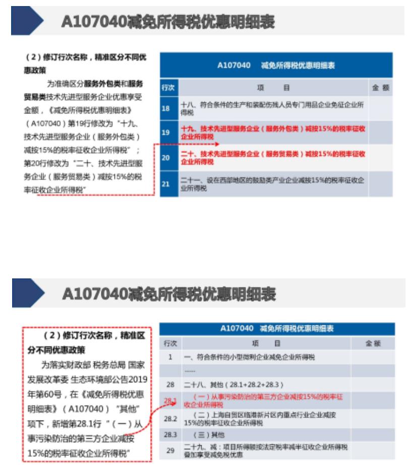 上海市企业所得税汇算清缴时间(上海企业所得税汇算清缴时间/在哪里申报(图文))