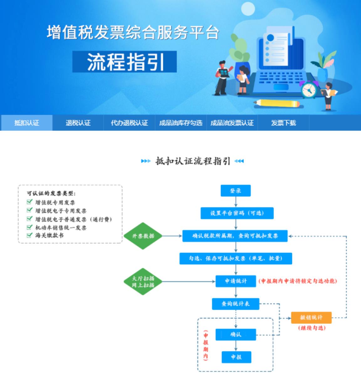 黑龙江增值税发票认证综合服务平台(黑龙江省增值税发票综合服务平台登录网址入口及操作指南(图文))