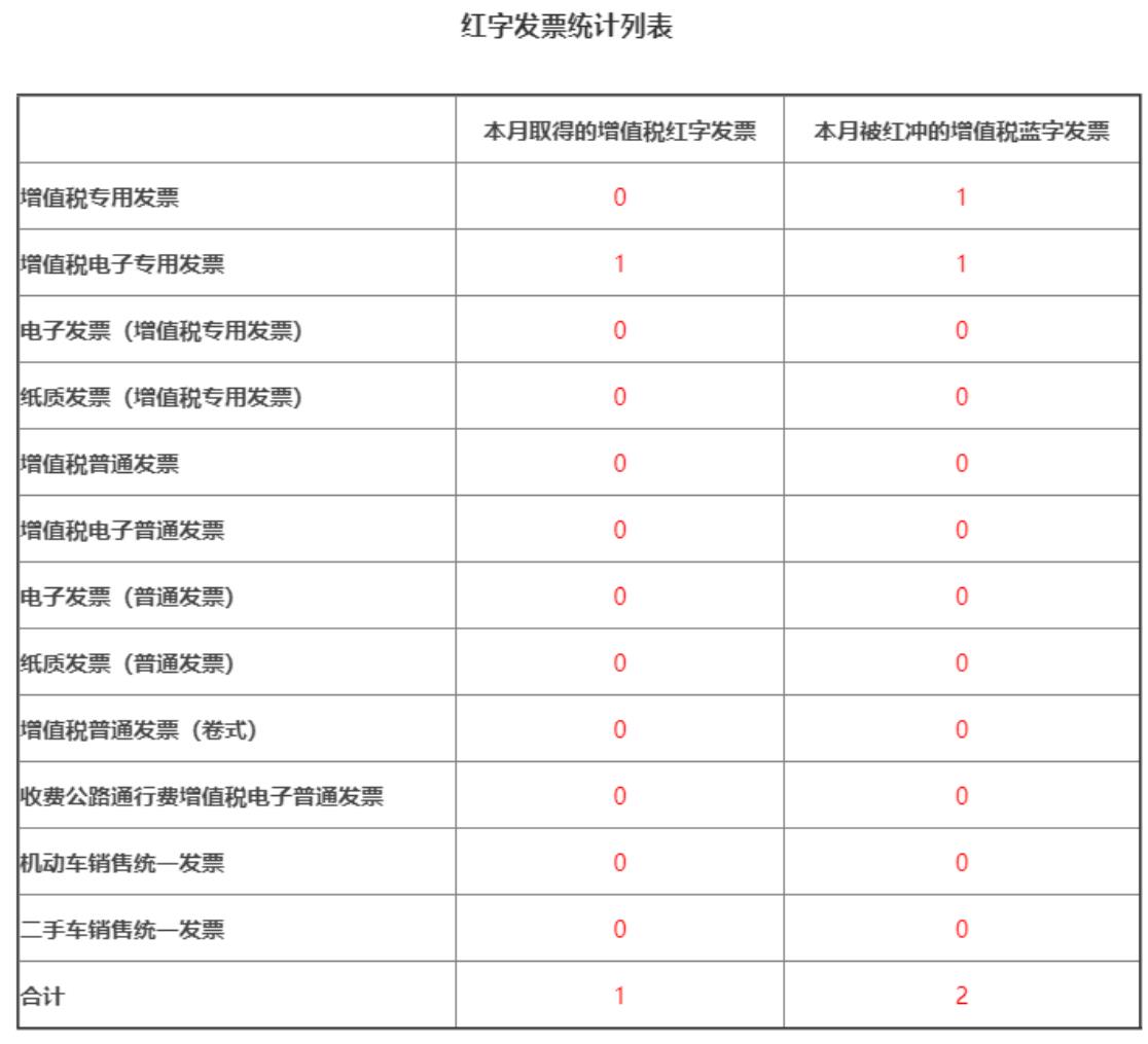 黑龙江增值税发票认证综合服务平台(黑龙江省增值税发票综合服务平台登录网址入口及操作指南(图文))