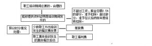 打车费计入什么会计科目(打车费计入什么科目「打车费财务处理」)