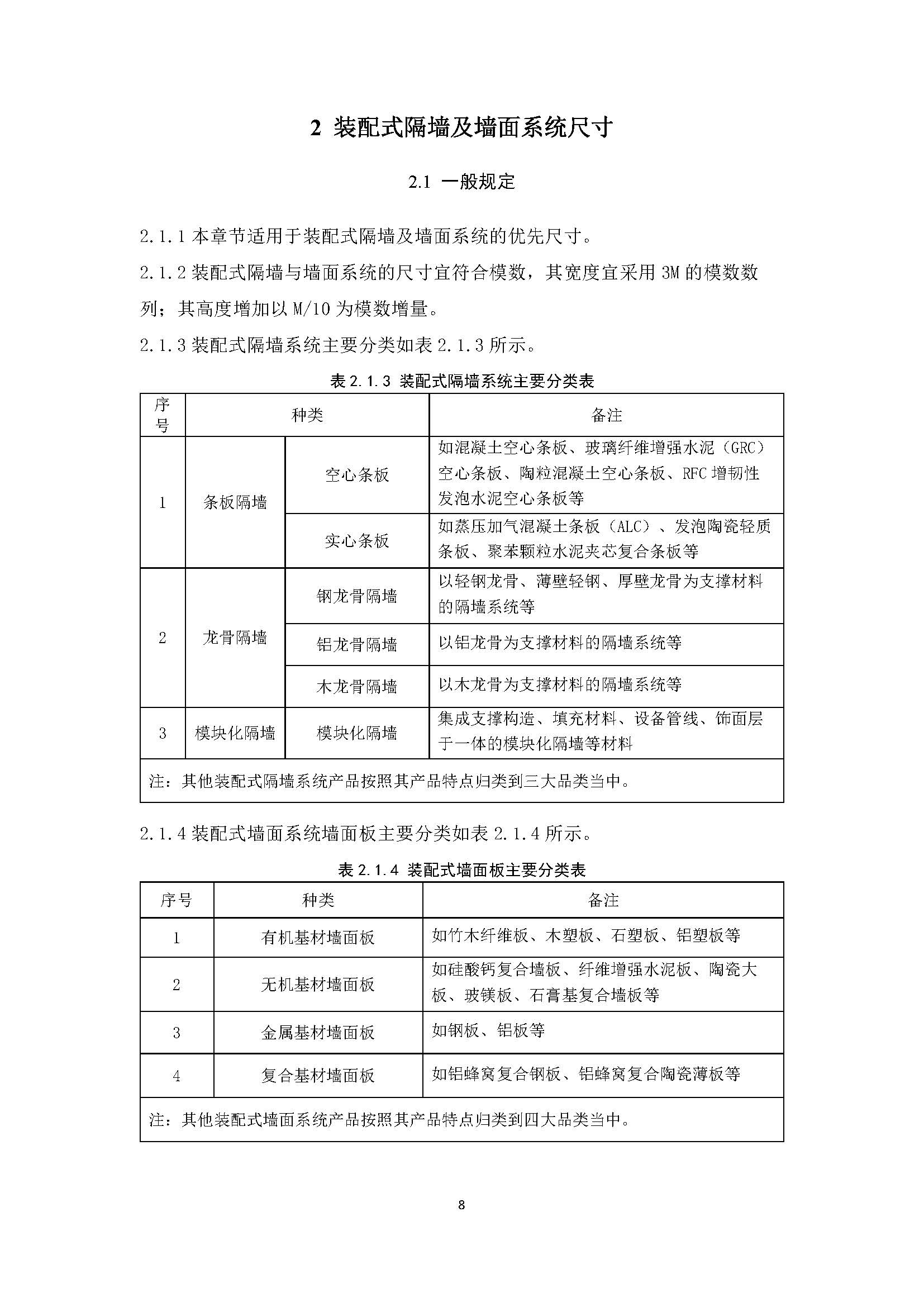 住宅装配化装修主要部品部件尺寸指南标准