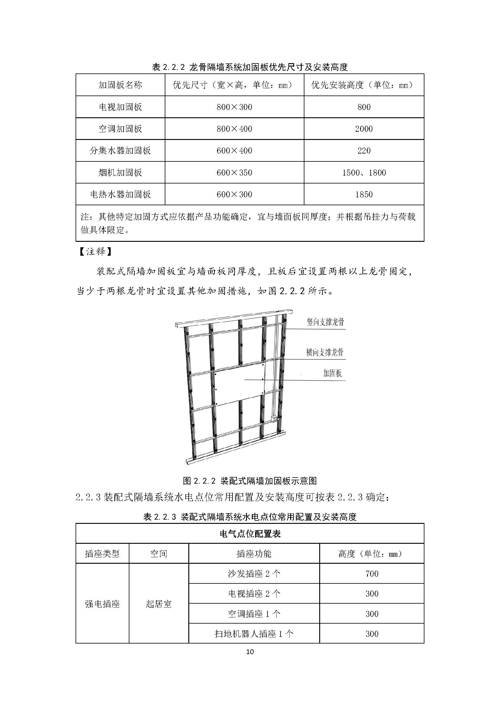 住宅装配化装修主要部品部件尺寸指南标准