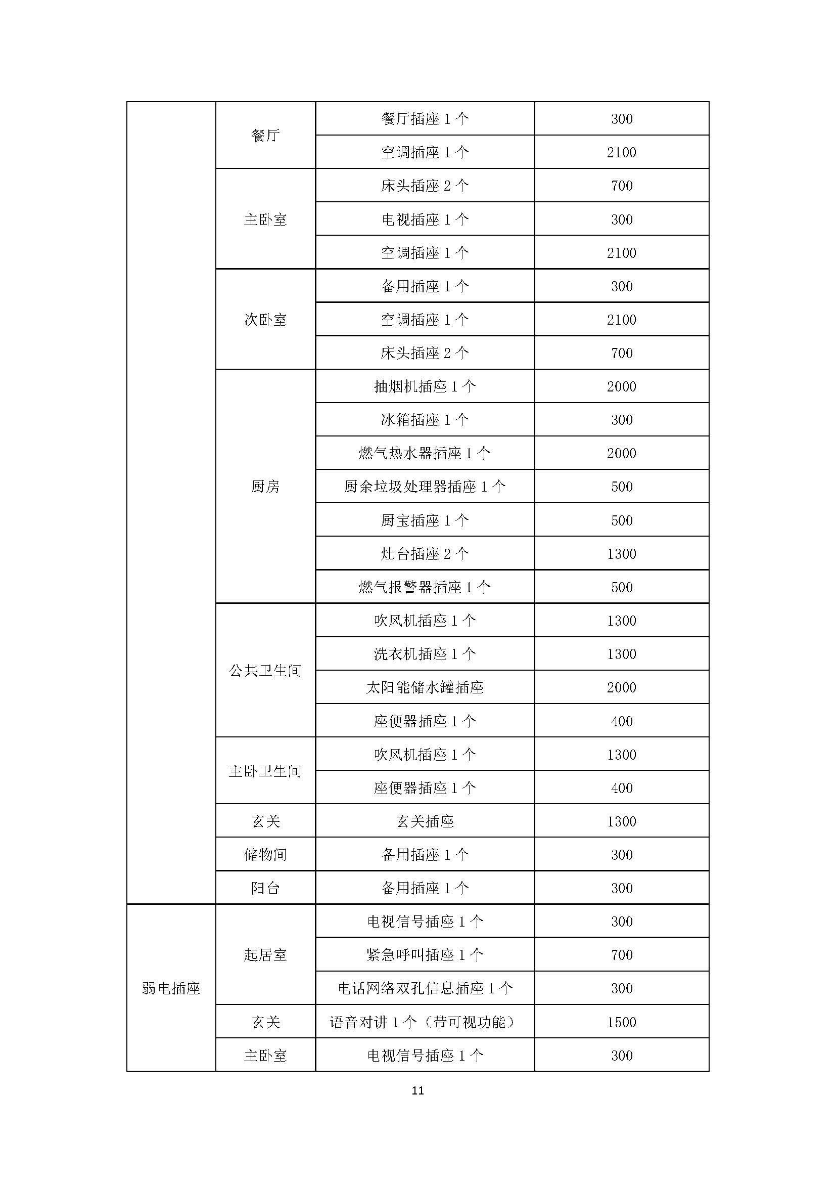 住宅装配化装修主要部品部件尺寸指南标准