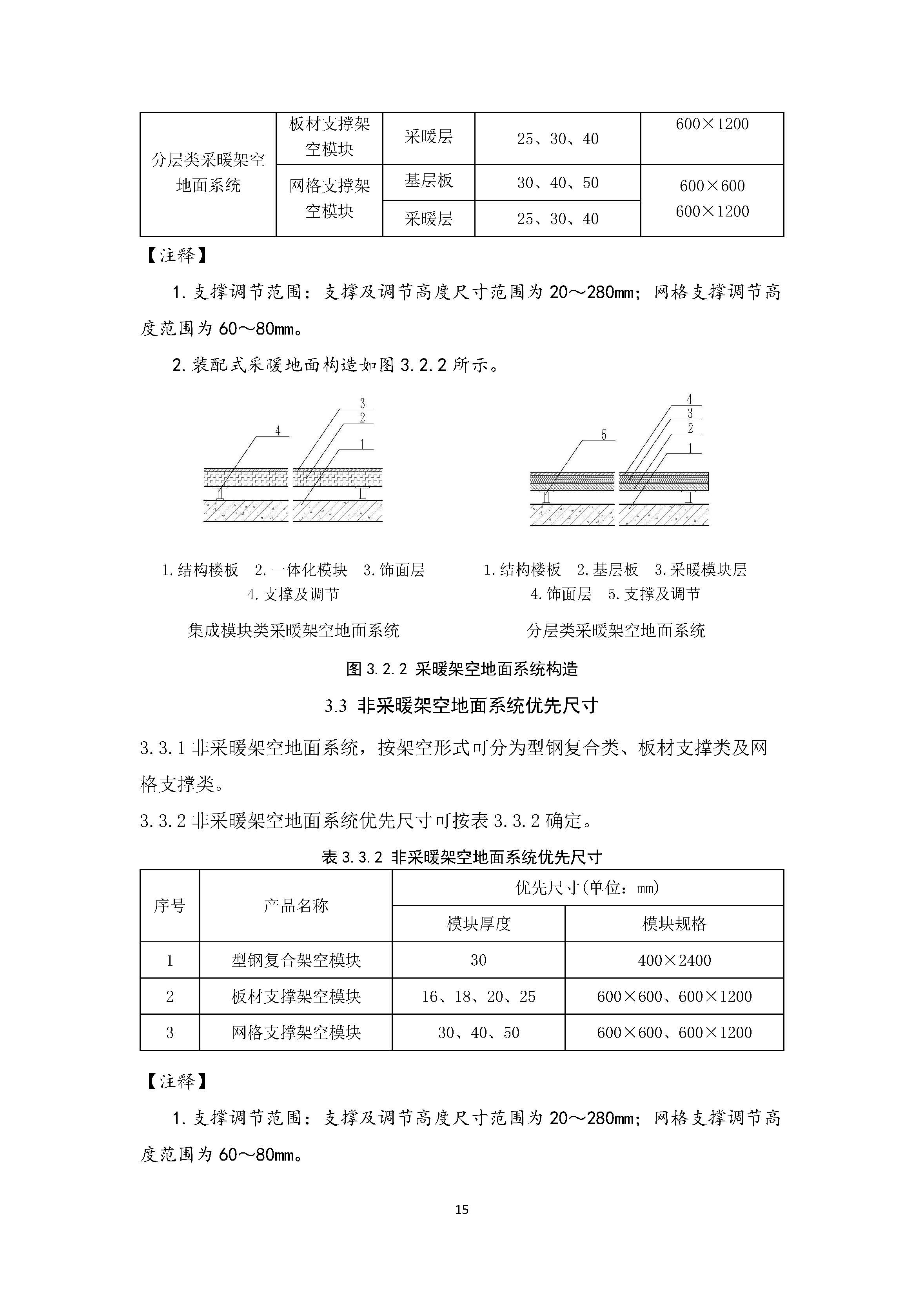 住宅装配化装修主要部品部件尺寸指南标准