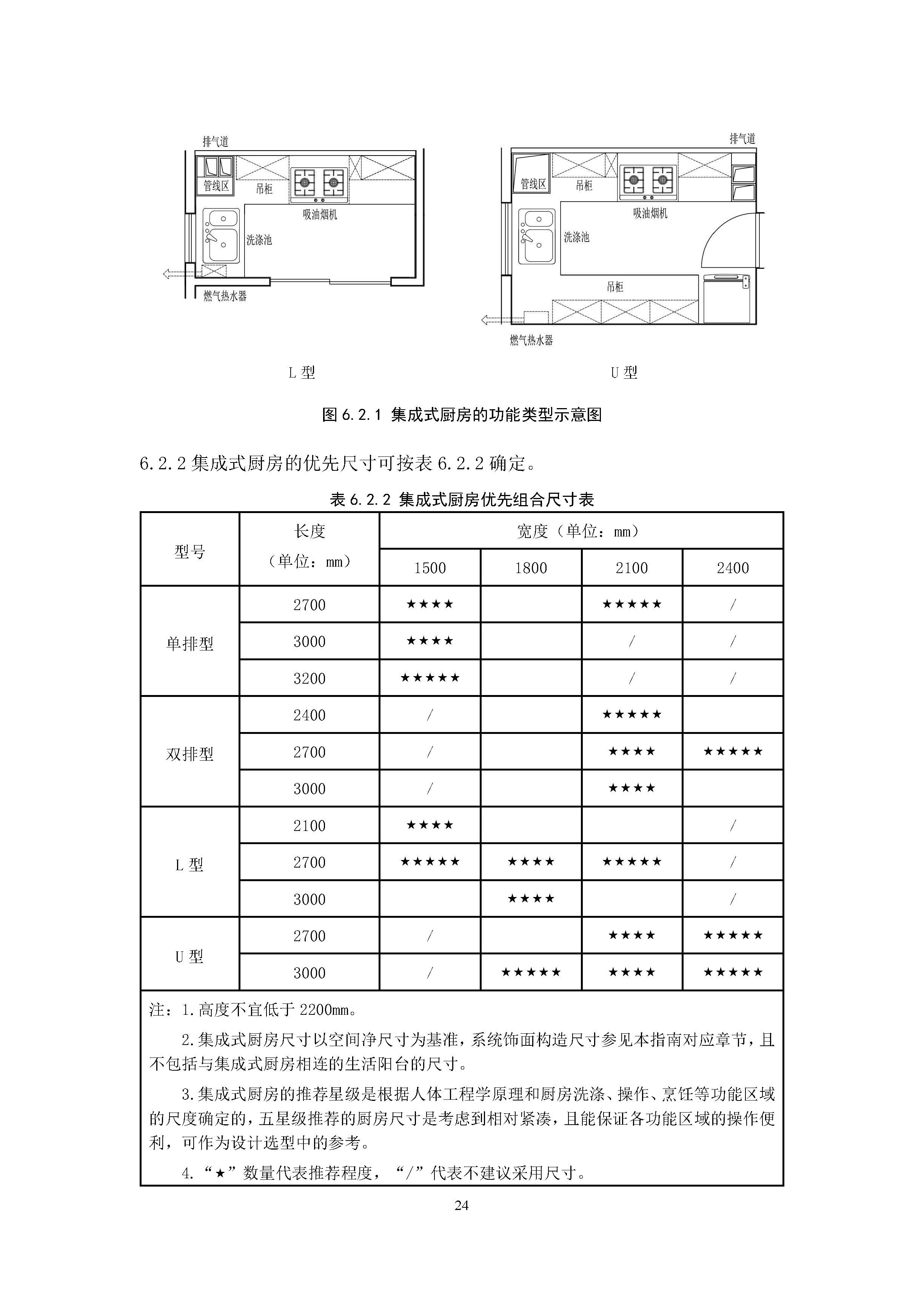 住宅装配化装修主要部品部件尺寸指南标准