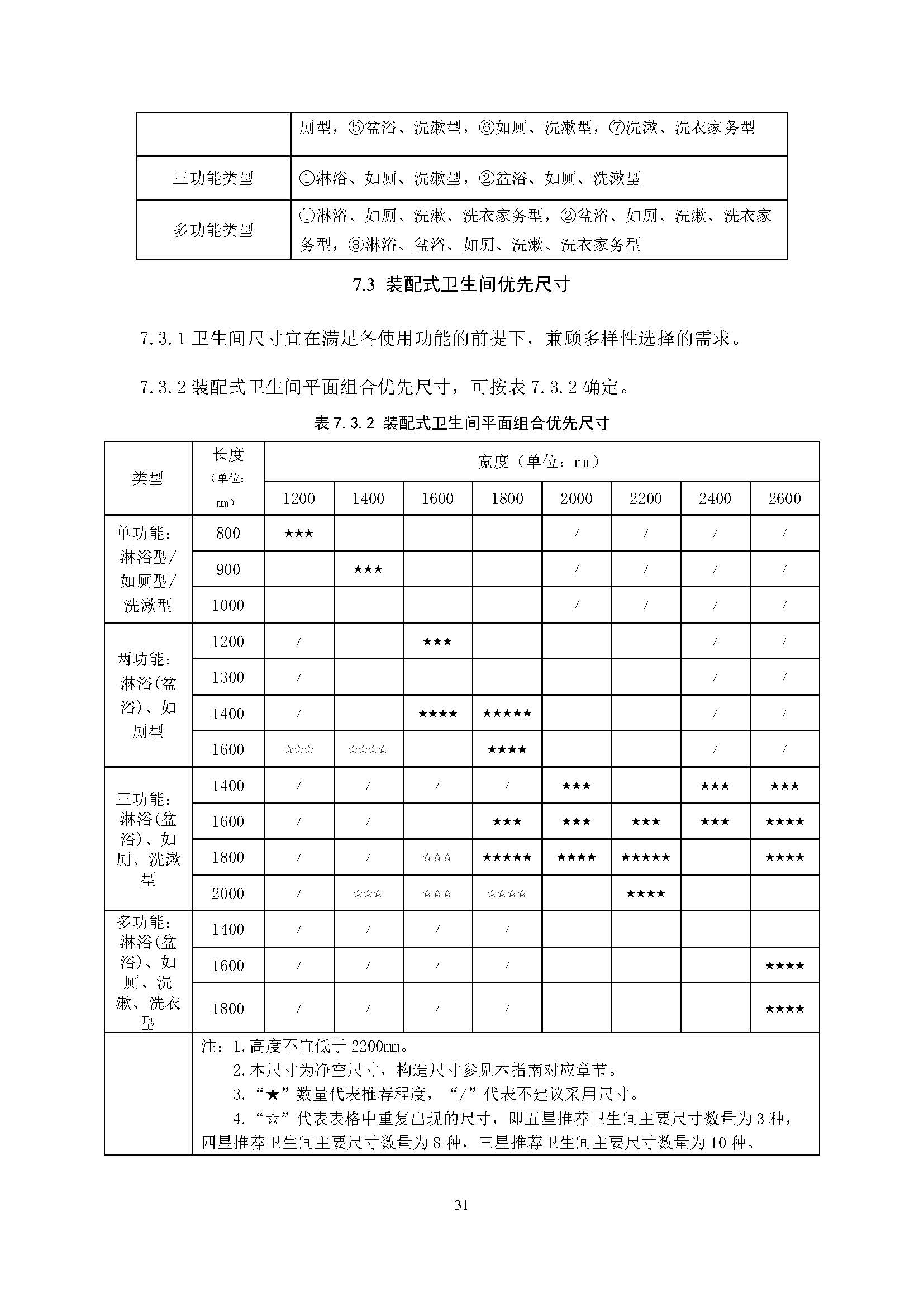 住宅装配化装修主要部品部件尺寸指南标准