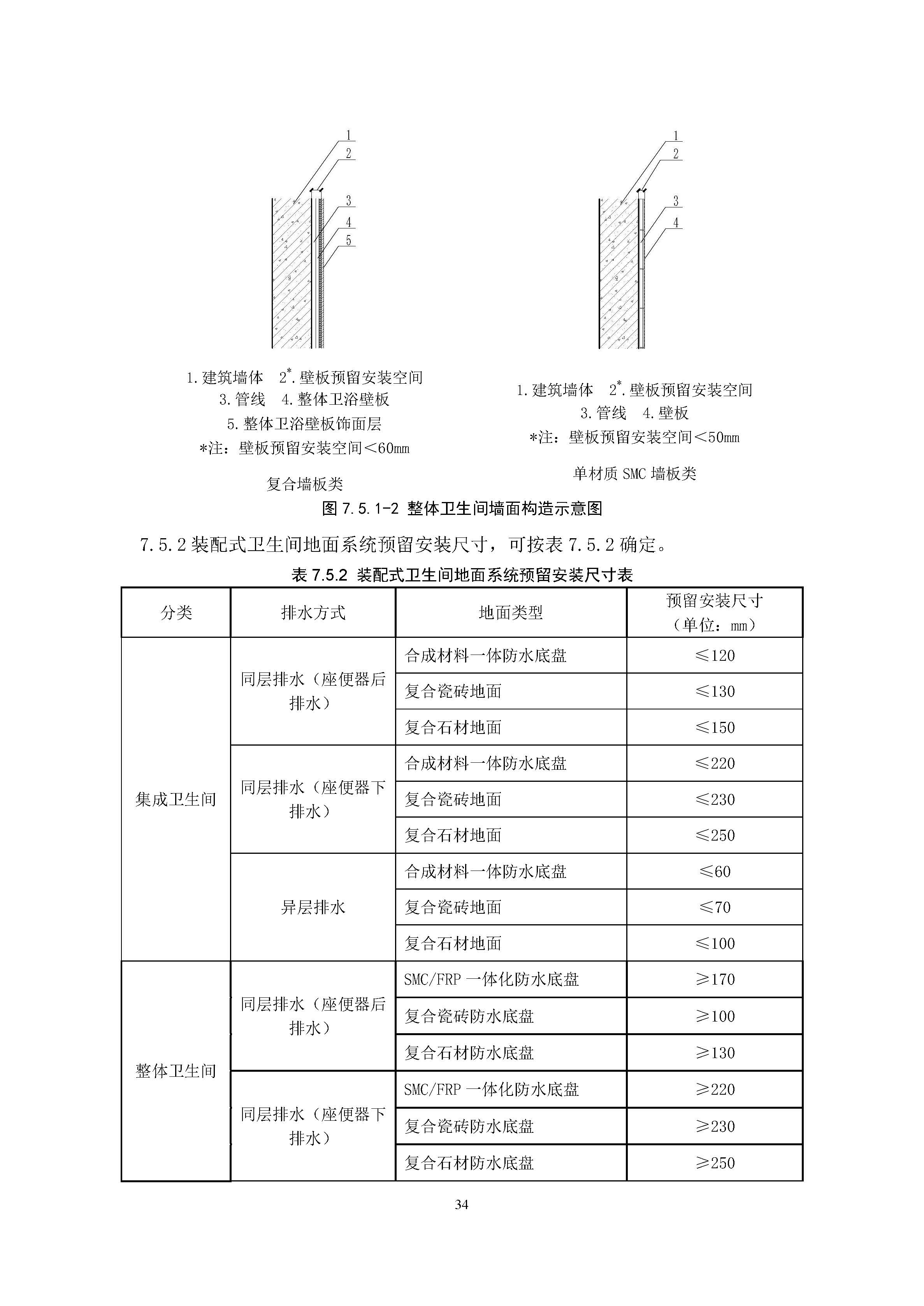 住宅装配化装修主要部品部件尺寸指南标准