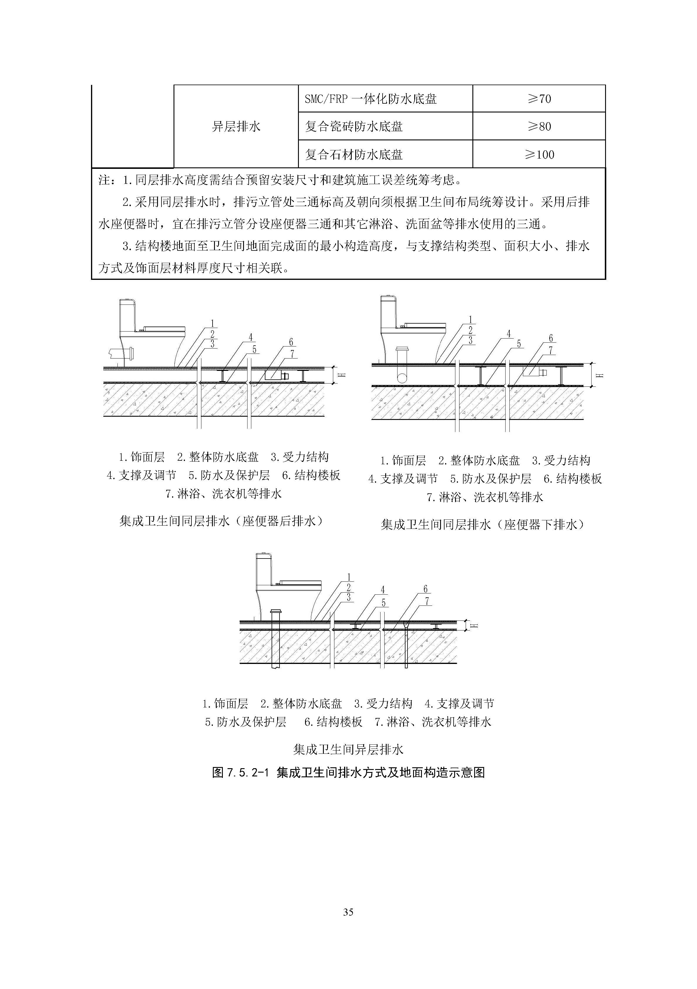 住宅装配化装修主要部品部件尺寸指南标准