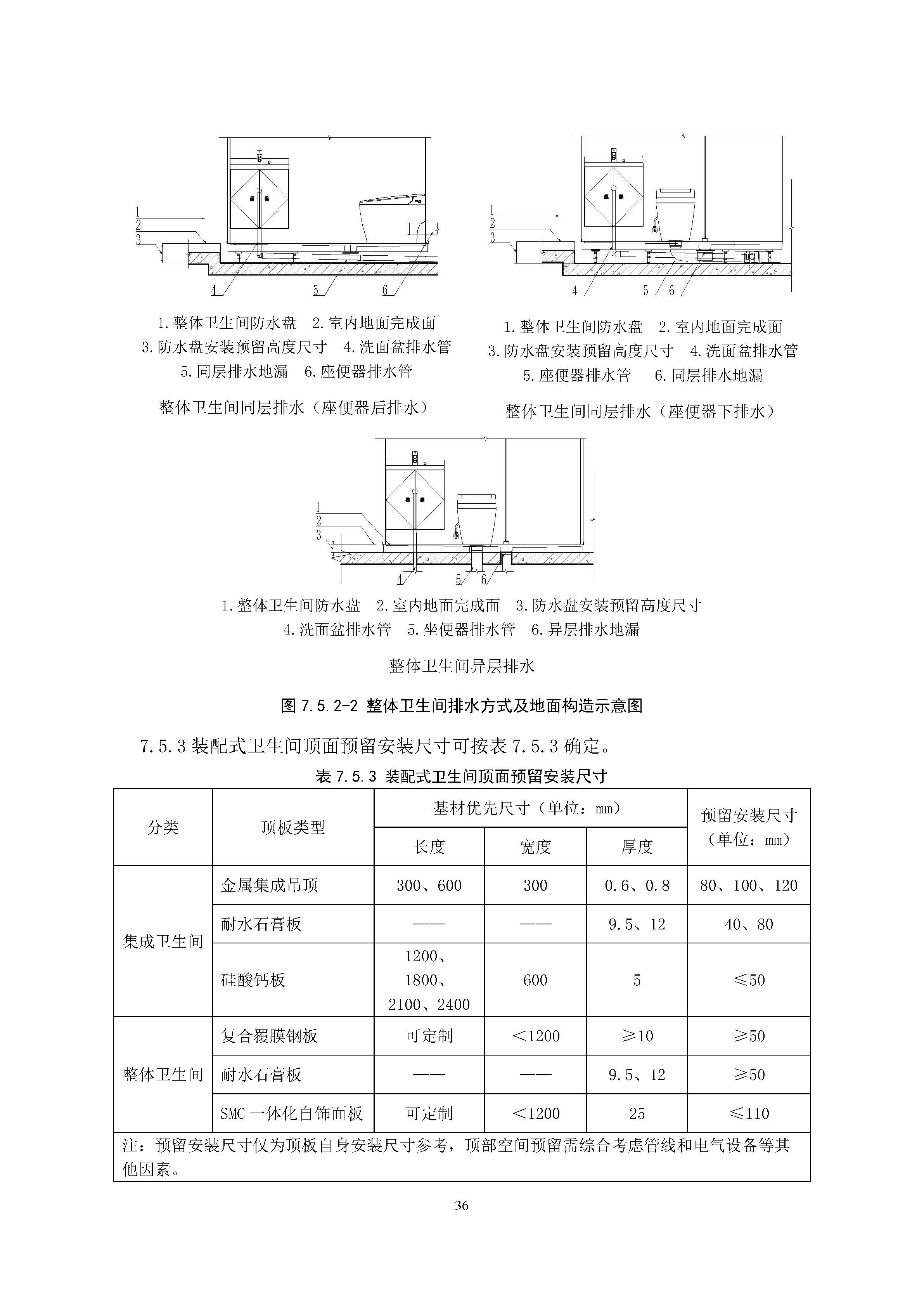 住宅装配化装修主要部品部件尺寸指南标准