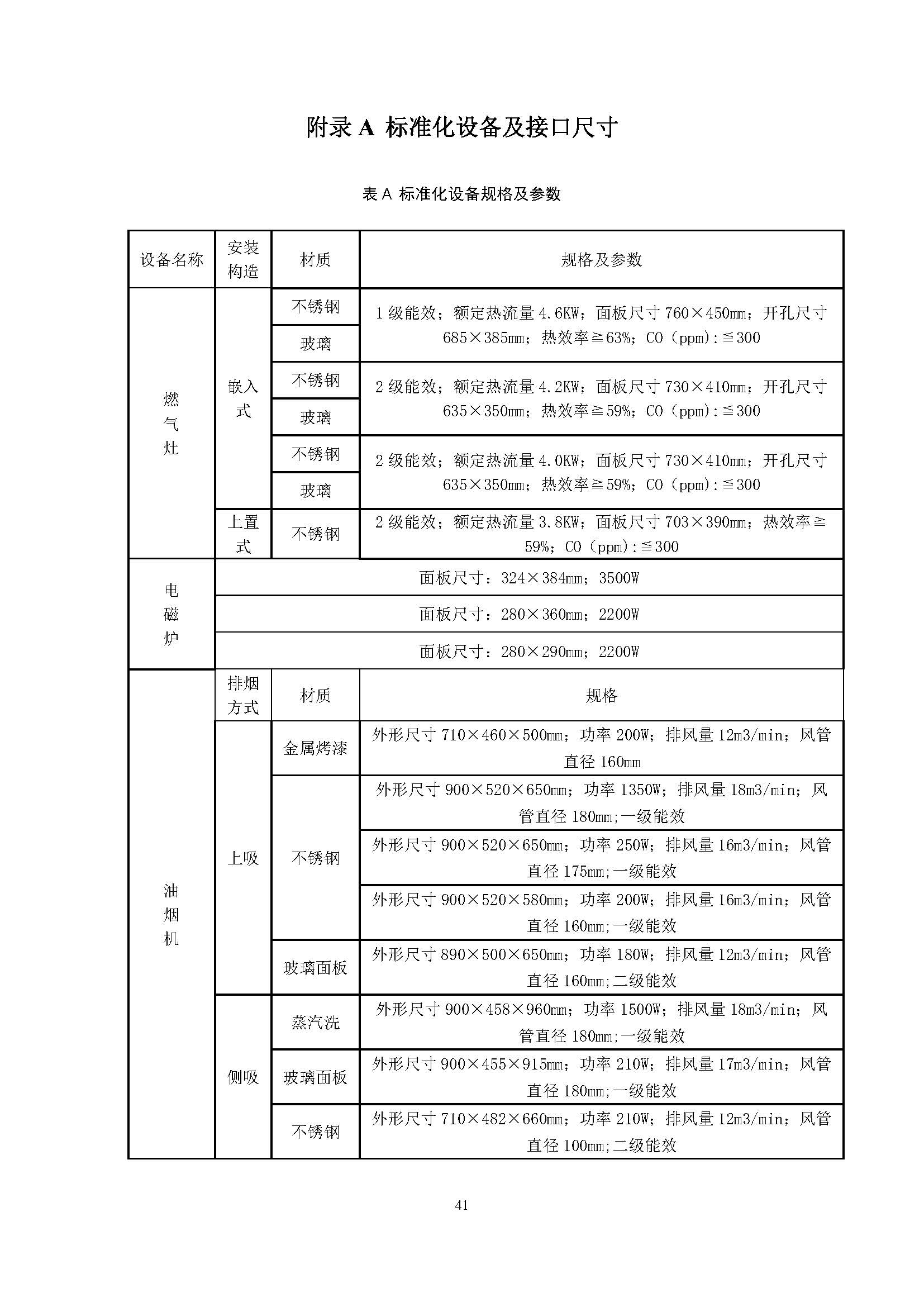 住宅装配化装修主要部品部件尺寸指南标准