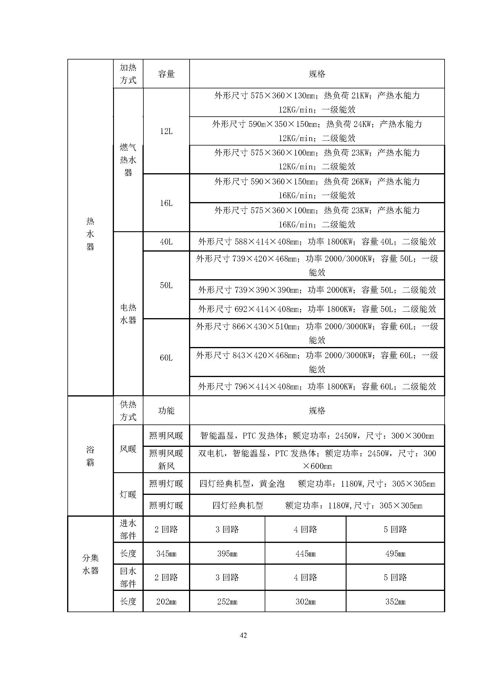 住宅装配化装修主要部品部件尺寸指南标准