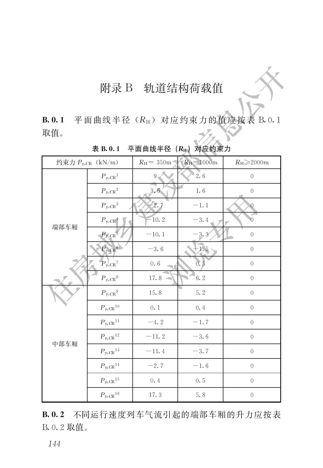 高速磁浮交通设计规范(高速磁浮交通设计标准（CJJ/T310-2021）)