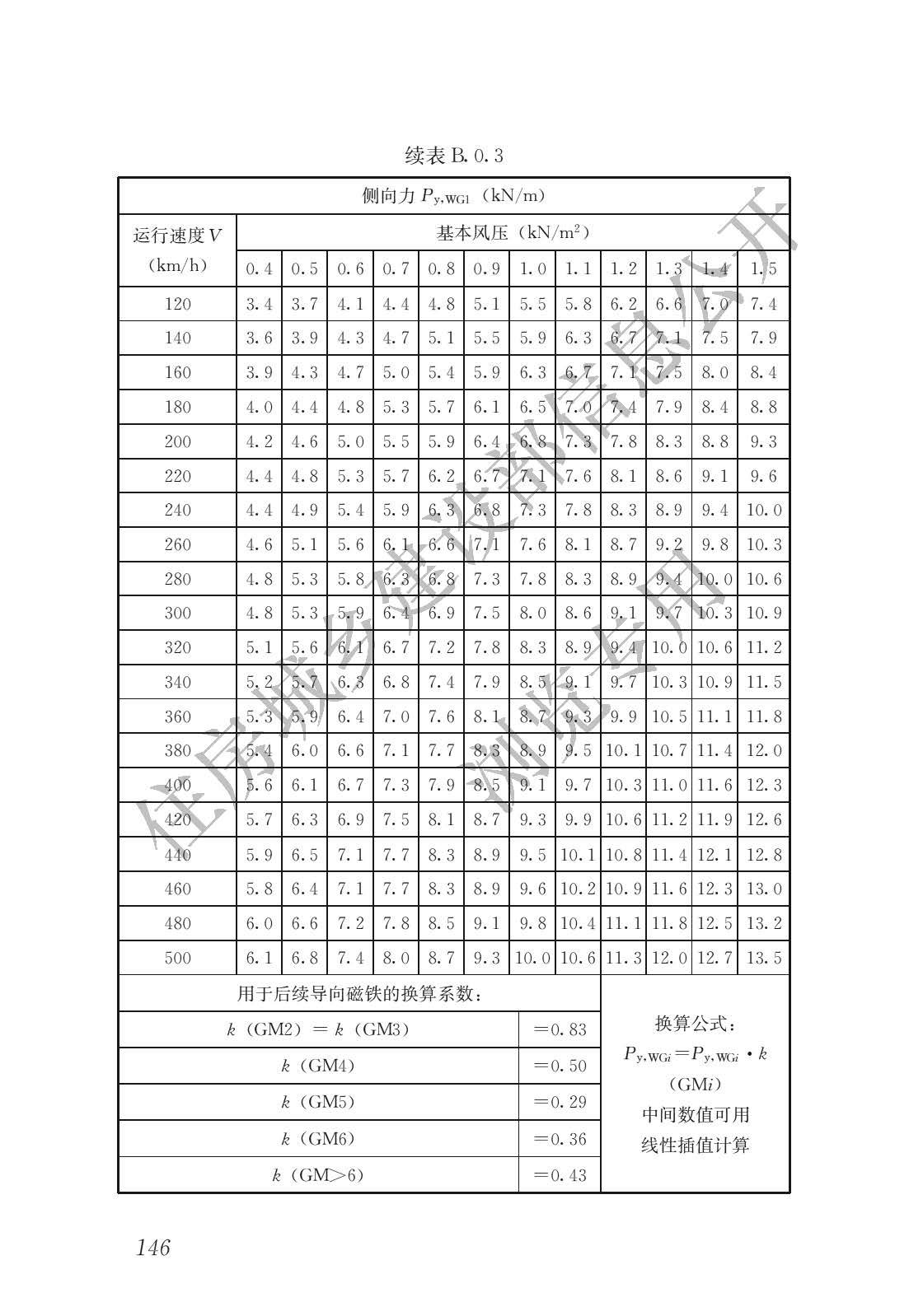 高速磁浮交通设计规范(高速磁浮交通设计标准（CJJ/T310-2021）)