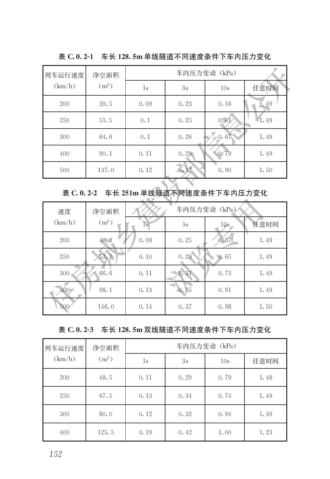 高速磁浮交通设计规范(高速磁浮交通设计标准（CJJ/T310-2021）)