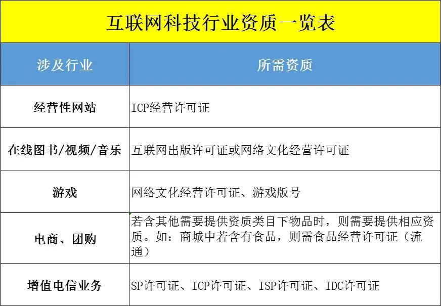 各大行业所需的资质证书(公司资质一般包括哪些类型)