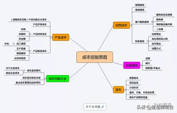 项目成本控制的内容(项目成本控制方法)