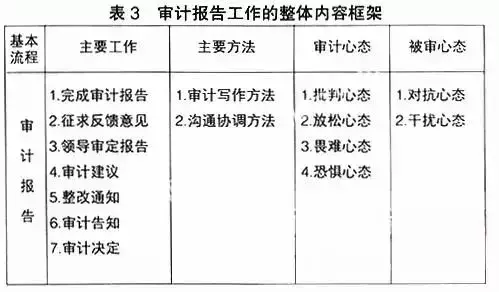 内部审计五大流程(企业内审流程及内容有哪些)