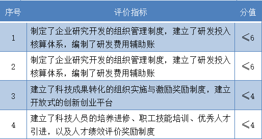 高新技术企业申报的条件(高新企业怎么评定标准)