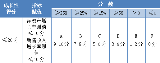 高新技术企业申报的条件(高新企业怎么评定标准)