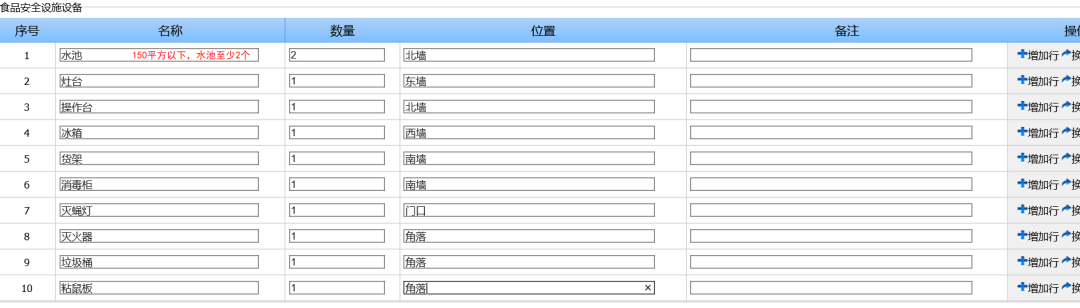 山东食品经营许可备案系统操作流程(食品经营许可证网上申请登录入口)