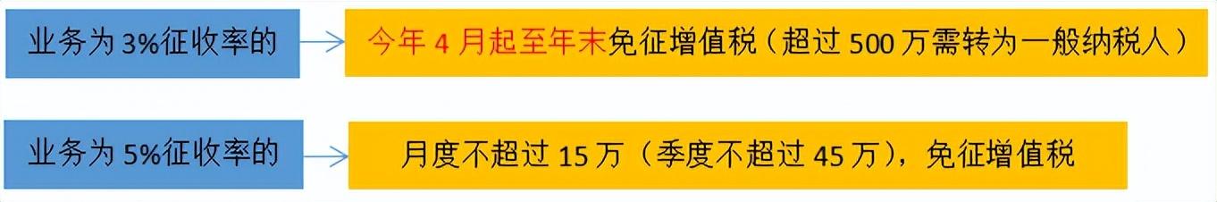 个体工商户个税起征点及五级累计税率(个体工商户税收征收方式)