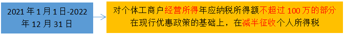 个体工商户个税起征点及五级累计税率(个体工商户税收征收方式)