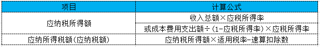 个体工商户个税起征点及五级累计税率(个体工商户税收征收方式)