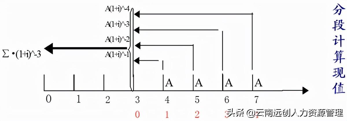 永续年金的现值计算公式(永续年金怎么计算)