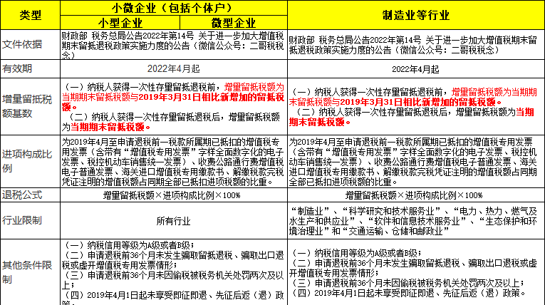 退税的会计分录(退税怎么做账务处理)