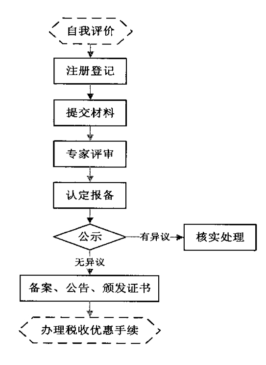 高新技术企业的申报条件(高新技术企业申报领域有哪些)