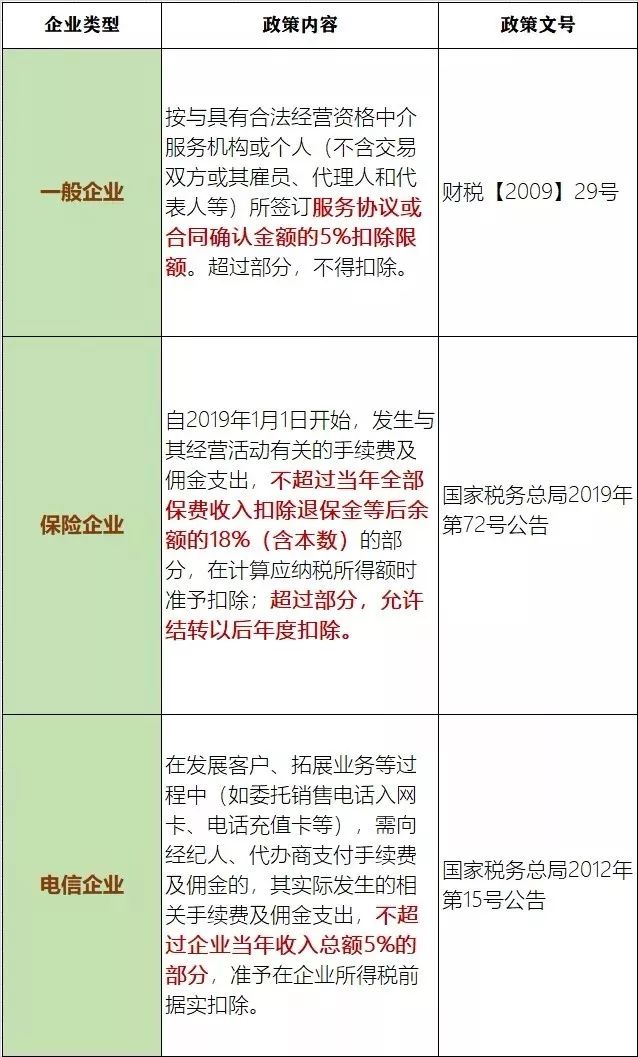 手续费和佣金支出税前扣除规定(佣金和手续费指的是什么)