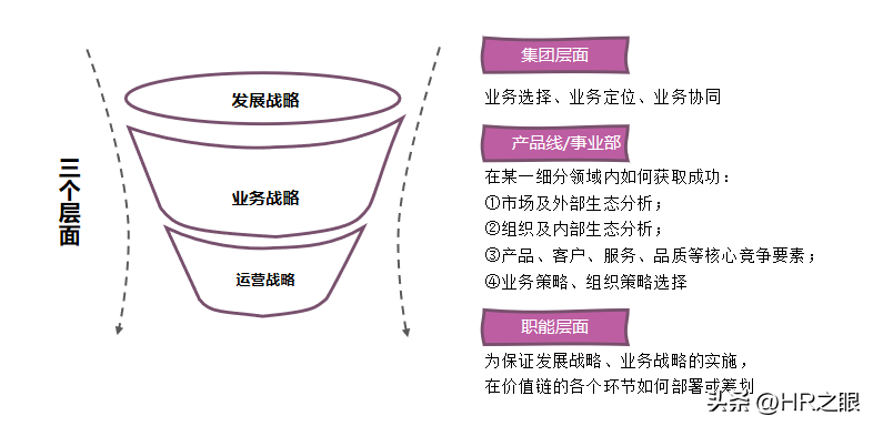 企业战略管理的四个方面(什么是企业战略管理)